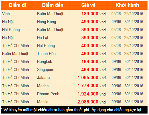 Vé máy bay giá rẻ Jetstar siêu khuyến mãi