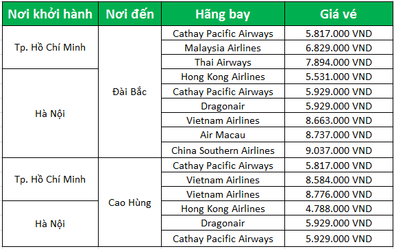 Bảng giá vé máy bay đi Đài Loan