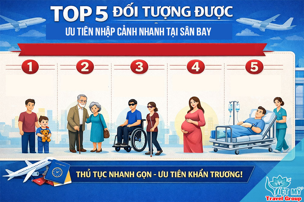 Ưu tiên nhập cảnh tại sân bay - Những điều hành khách nên biết!